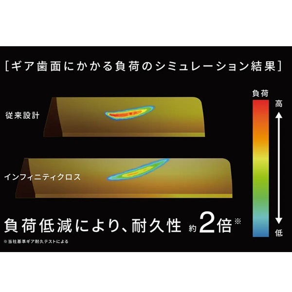 25ツインパワーXD